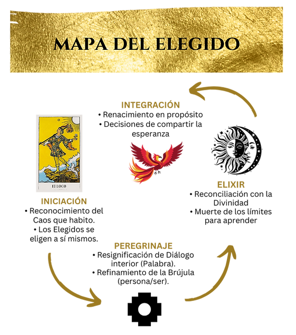 Semana1Nutriciondimensionalenergetica.png